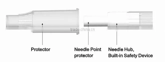 Safety Insulin Pen Needle