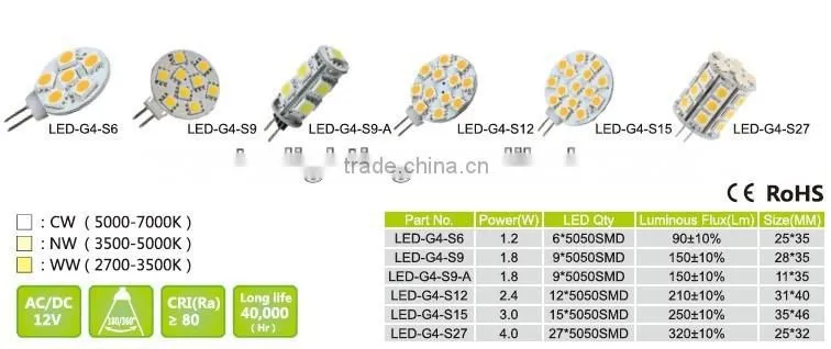 210lm 2.4Watt 12volt g4 led light