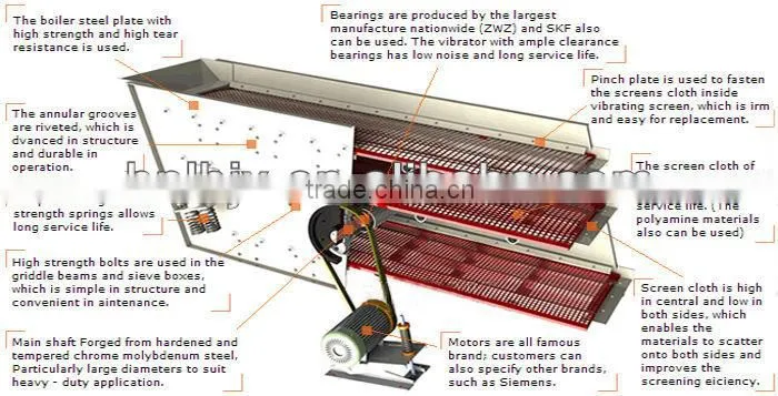GZD series mining vibrating feeder low price mini vibrating feeder