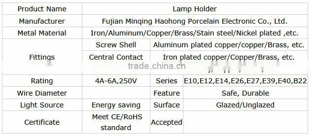 E40 edsion crew types of lamp socket