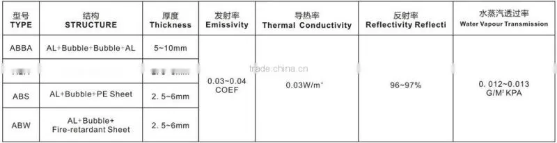 Wanael fireproof flame retardant heat resistant light fitting