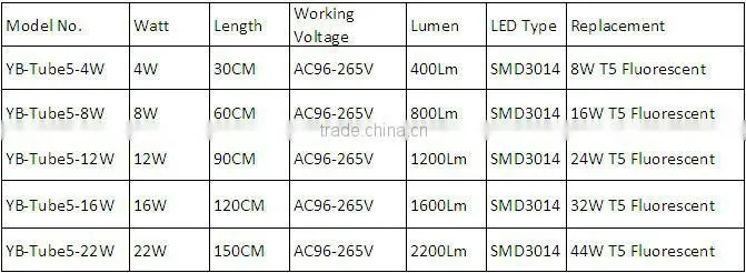 4W 300mm T5 Circular LED Tube