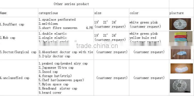 guarantee quality nurses pp non-weaving cap