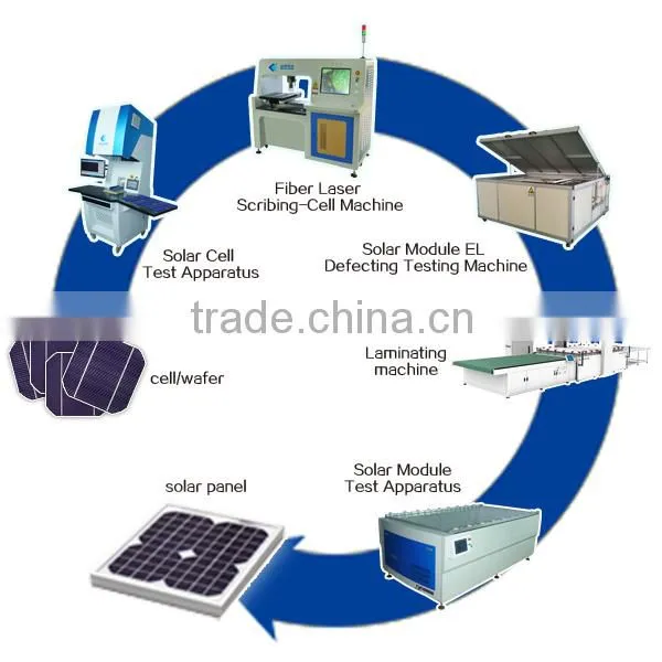 3A AM1.5 100mw/cm2 GTC-5A GTC-B desktop solar simulator with 200*200mm/0.1w-5w effective test range