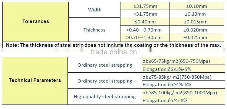 Galvanized steel Xintai Hua Ruide-Steel Strapping Packing-Tensile Strength of Steel Strap
