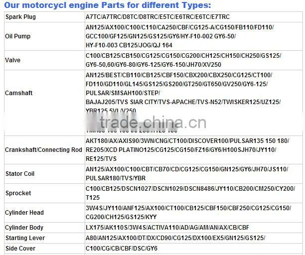 Motorcycle chain,Motorcyles,made in china,chain