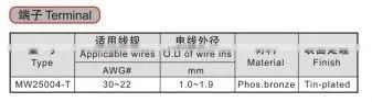 EH 2.5mm pitch wire to PCB connector