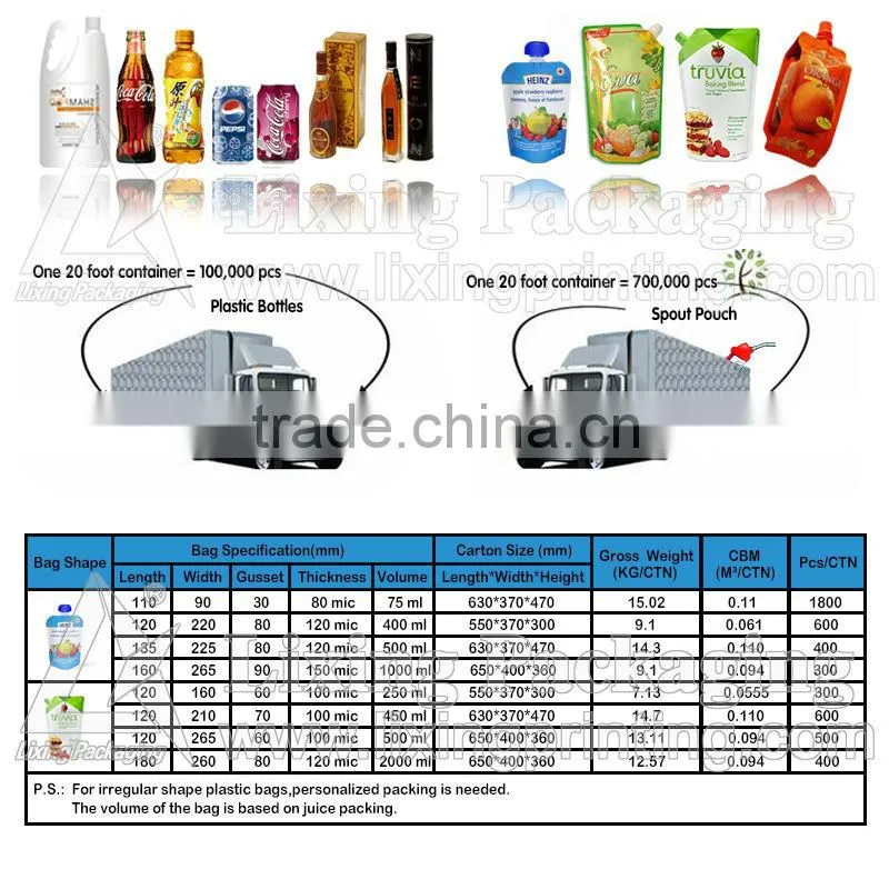 Baby food pouch with spout
