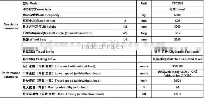 forklift tyres prices YTO CPCD60 telescopic forklift