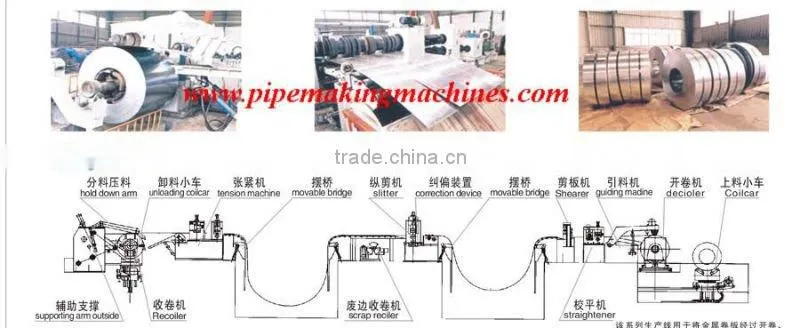 Slitting Line
