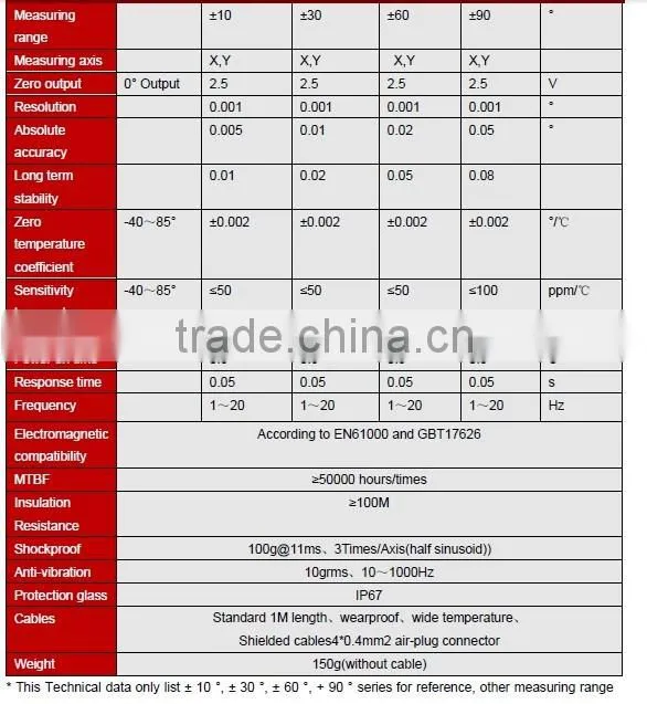 HCA520T Dual-axis Voltage Ouput Type Level Sensor Horizontal or Vertical Installation Optional High Accuracy 0.002deg