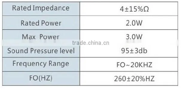 FBS36-2 New product 2w 4ohm round portable magnetic loudspeakers (FBELE)