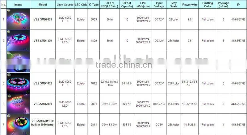 Epistar ws2812b digital rgb led strip