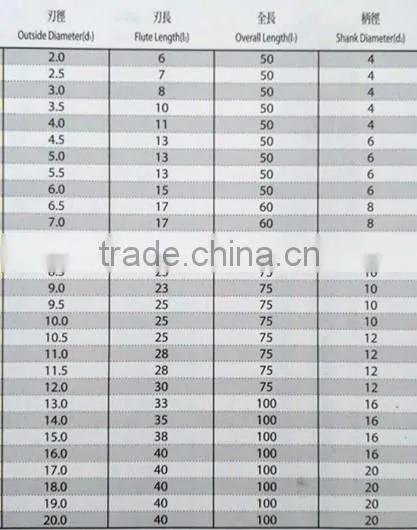 Heavy Cutting 4 Flutes Square Carbide End Mills