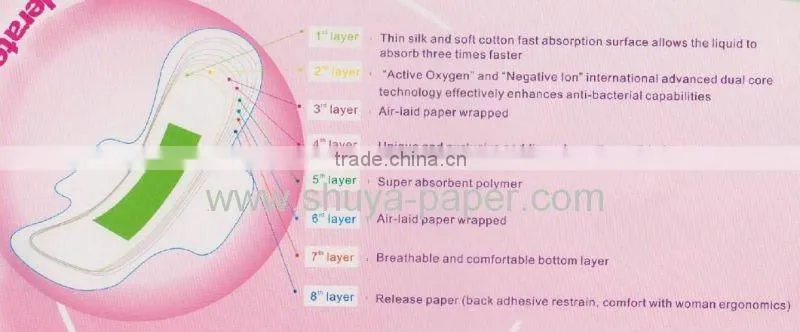 To be agent of Shuya brand for Sanitary Napkin Anion