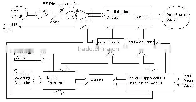 1310nm Optical Transmitter/1310nm CATV Optical Transmitter