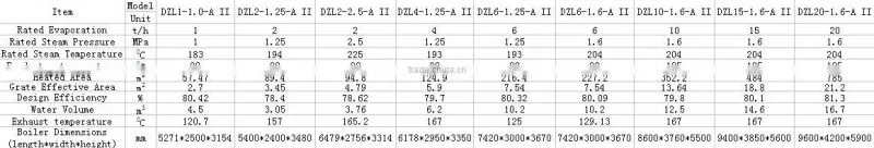 DZL series chain grate coal/wood boiler for sale