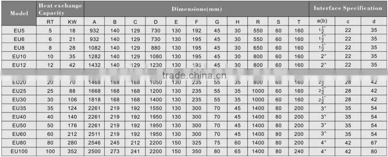 Efficient air cooled condenser, rechargeable air cooler