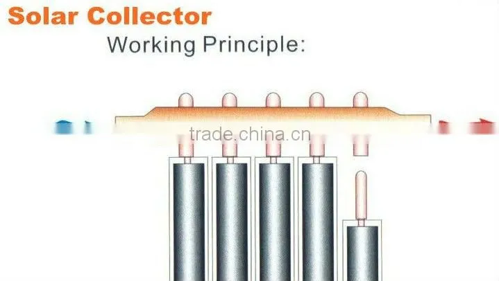 heat pipe collector