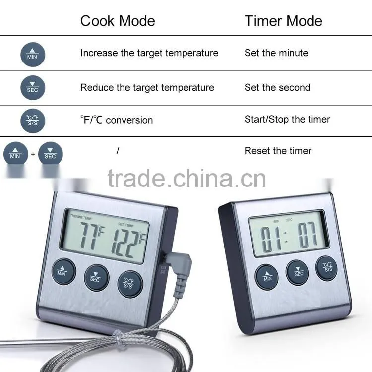 hottest digital thermometer bbq