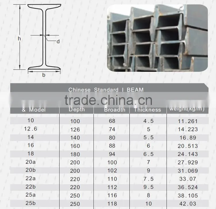I Steel beam Construction Material Q235 Steel I-Beam Price SIZE