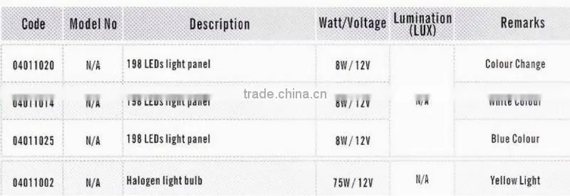 Plastic swimming pool underwater light/LED IP68 panel &Light bulb (DP100)