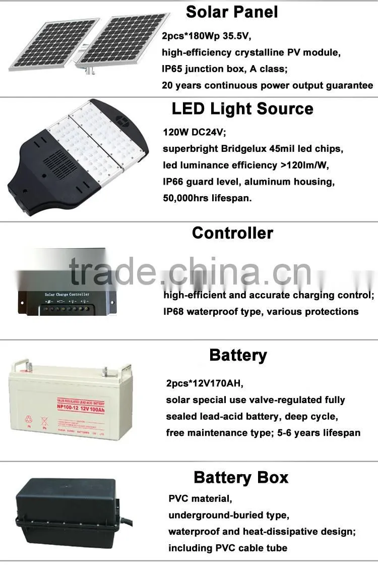 Factory Price Outdoor Waterproof IP65 LED Solar Street Light Proposal