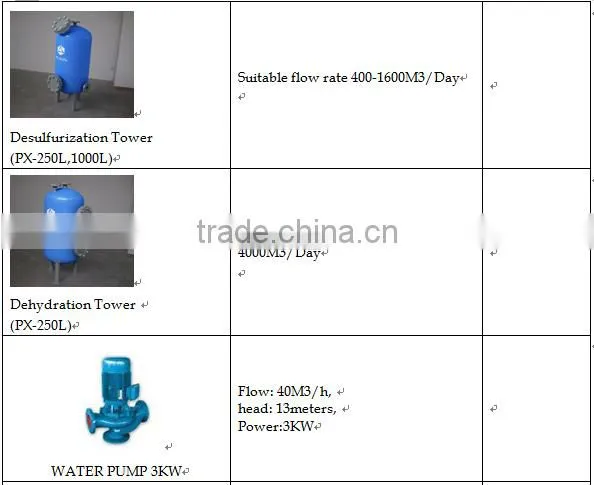 PUXIN concrete biogas plant system for farm with 500 pigs