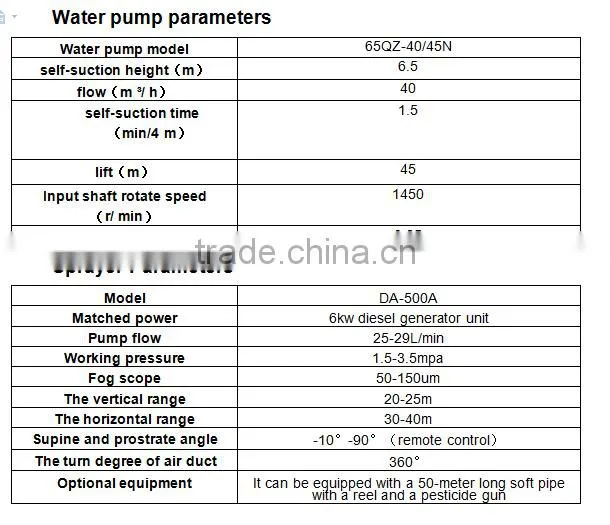 Dongfeng DFAC 4x2 pesticide spraying car
