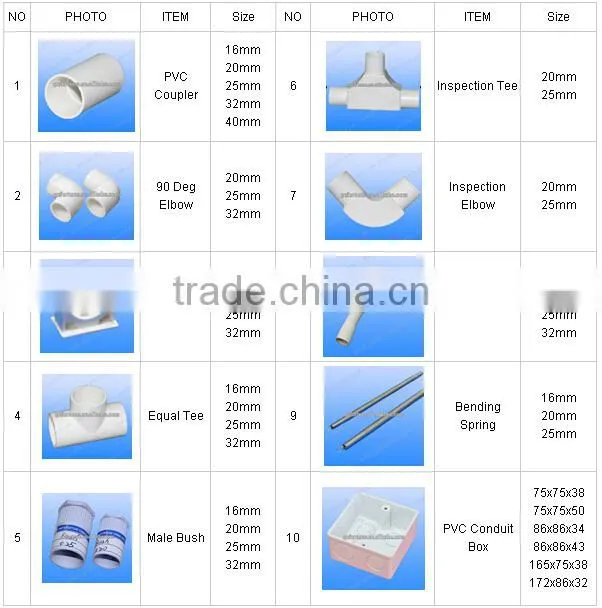 Electrical 20mm PVC Pipe