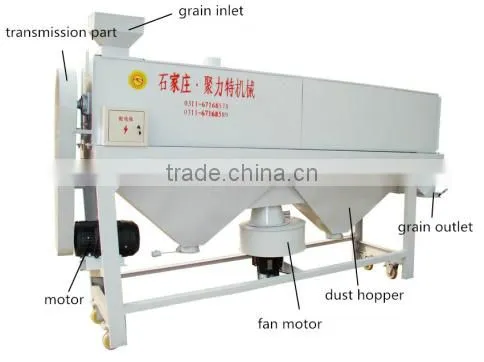 Polishing Machine with good abrasive resistance!
