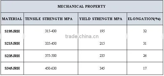 Brand new seamless steel pipes&tubes for wholesales