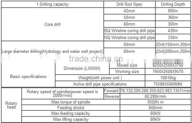 Hydraulic truck mounted drilling machine DPP-300