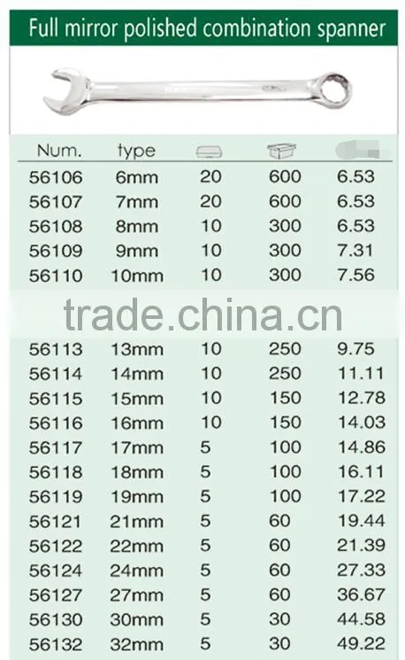 Metric Combination Wrenches Sandblasting Chrome