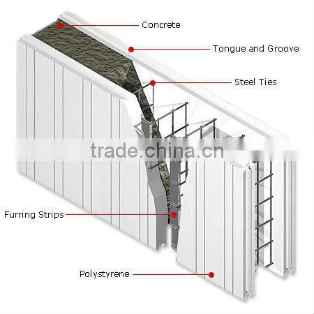 Korean steel / flat tie/wall tie