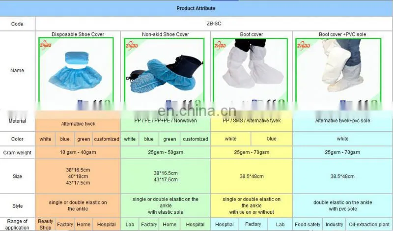 Manufacturer CPE disposable shoe cover