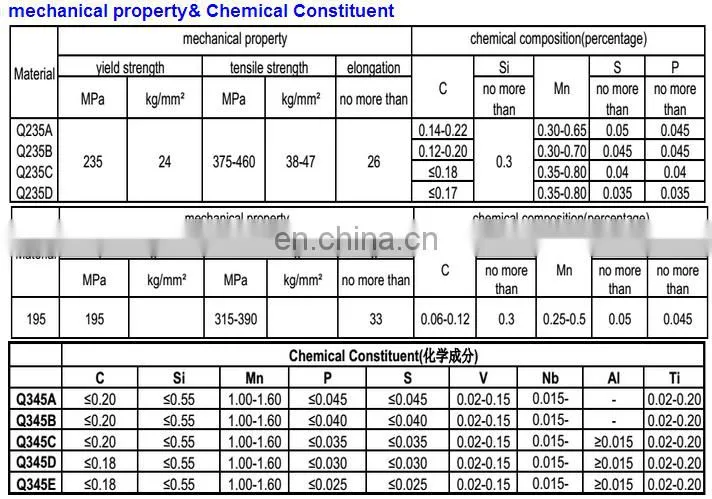 Honest Manufacturing API 5L series for gas and oil seamless steel pipe korea buyer
