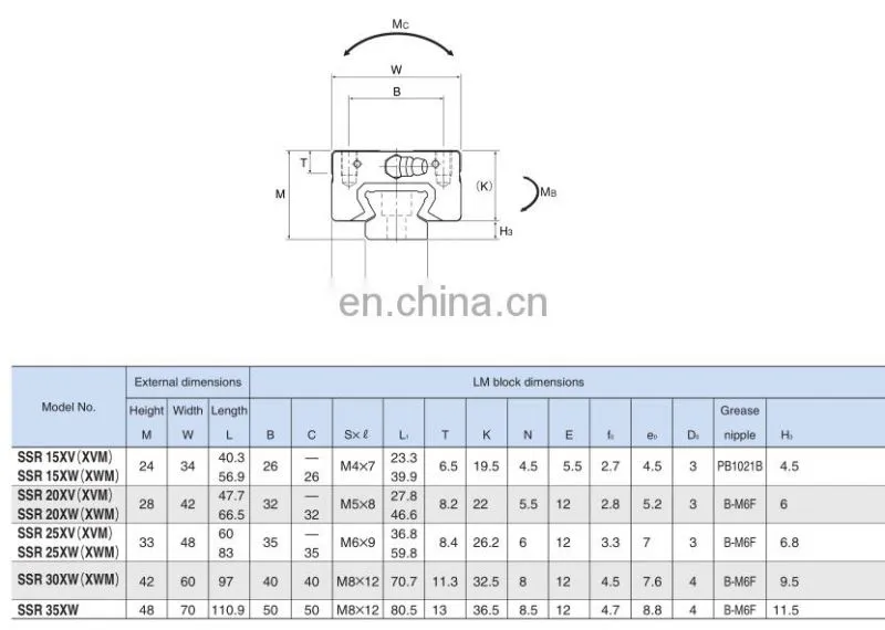 Free Shipping Japan Block THK High Precision Rate 8PCS SSR20XW Mask Machine Power Transmission Parts