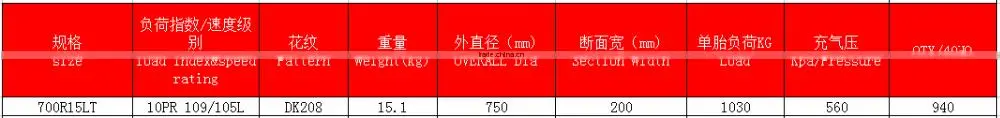 Chinese Famous Brand LUISTONE Passenger Car Tyre 700R15LT With Good Price