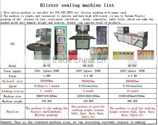 Plastic Blister Card Heat Sealing Machine,CE Approved