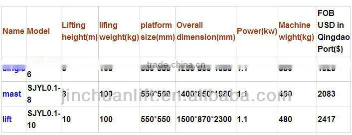 single post mobile hydraulic electric aluminum man telescopic lift