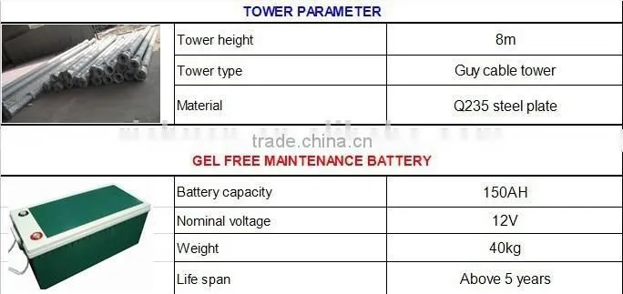 Richuan 5kw wind solar hybrid system street light with hydraulic tower CE Approved