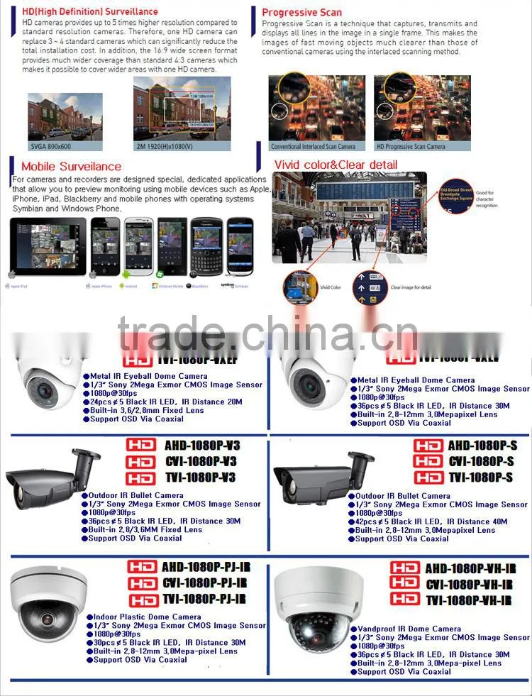Preview 1U H.264 CCTV analog 4 Channel 1080P HD CVI DVR AHD DVR TVI DVR cctv DVR