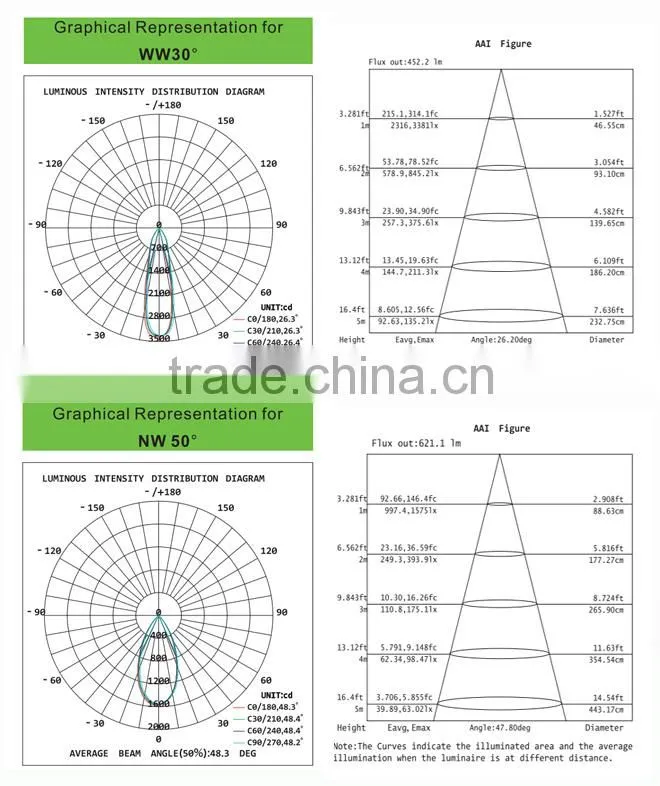 High power dimmable 10w cob led downlight