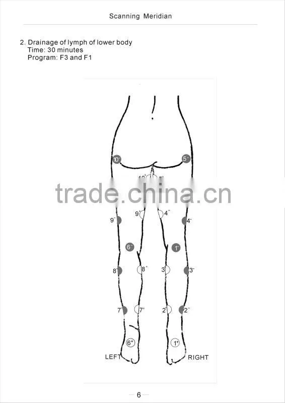 electrode pads lymphatic deainge physiotherapy slimming machine , Guangzhou Inkue electrotherapy slimming machineBS-668BP