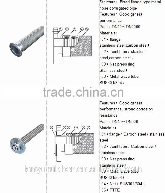 Stainless steel flexible pipe
