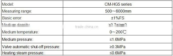MODEL HG5 glass tube levelmeter