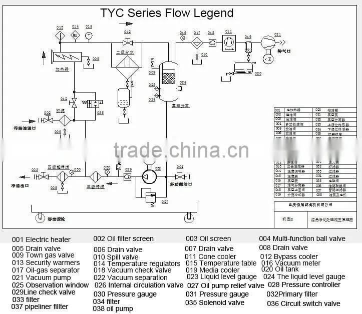 100LPM Vacuum Fire-resistance Oil Purification,fire-resistant oil purification