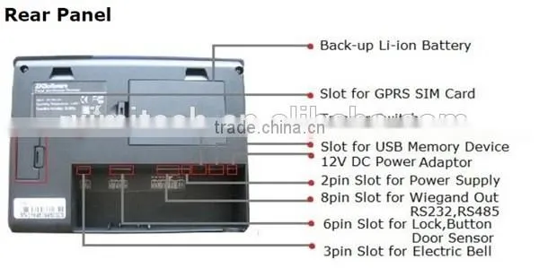 Time attendance system with facial recognition and fingerprint recognition