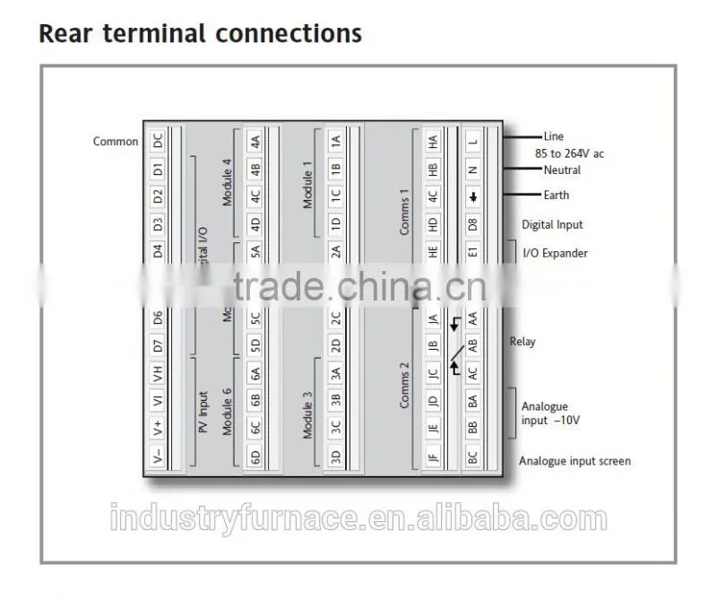 HOT SALE Industrial process controller control both furnace temperature, carbon potential and quenching